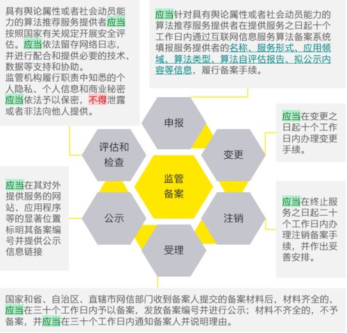 《互聯(lián)網(wǎng)信息服務(wù)算法推薦管理規(guī)定》修訂變化解讀 合理應(yīng)用與向上向善的實踐路徑